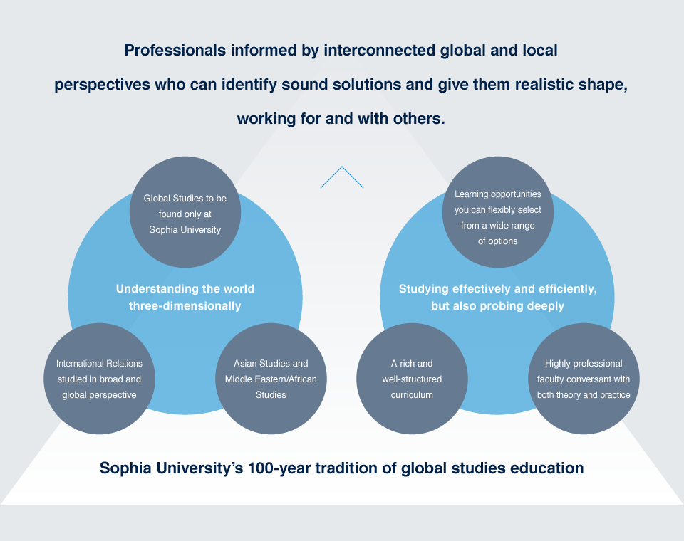 Sophia University’s 100-year tradition of global studies education