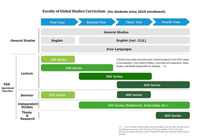 urriculum_Progress2019