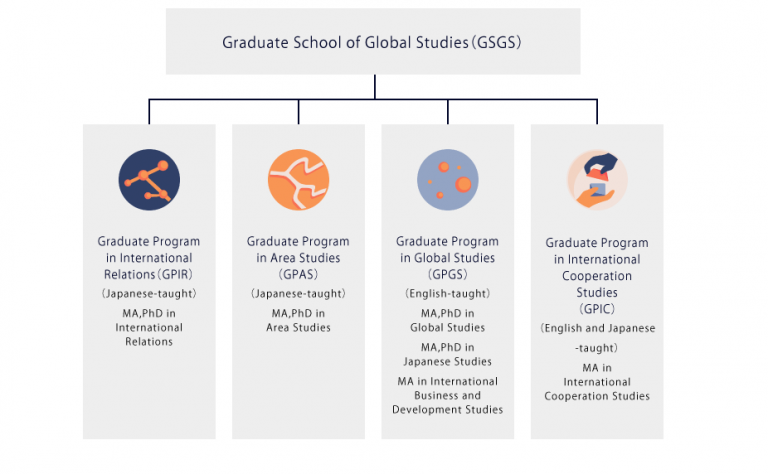 Organization - Graduate School Of Global Studies Sophia University